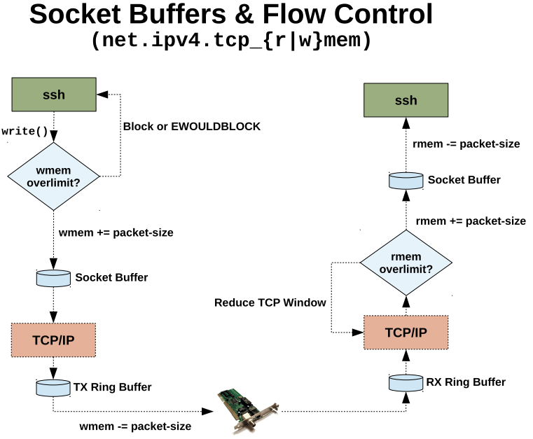 linux_packet_processing_socket.png