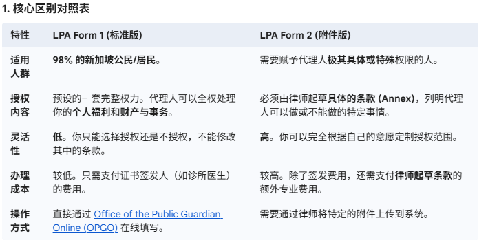 lpa_form1_2.png