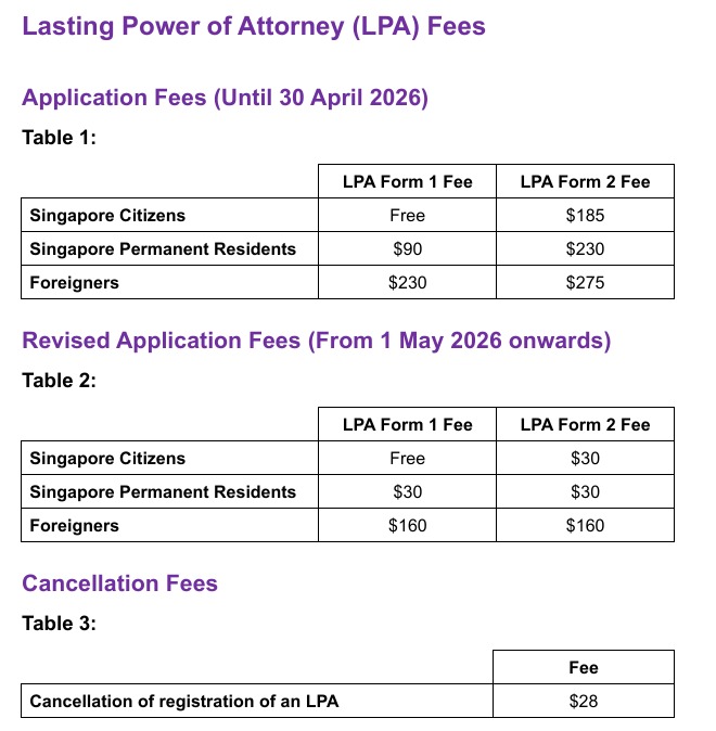 lpa_registration_cost.jpeg