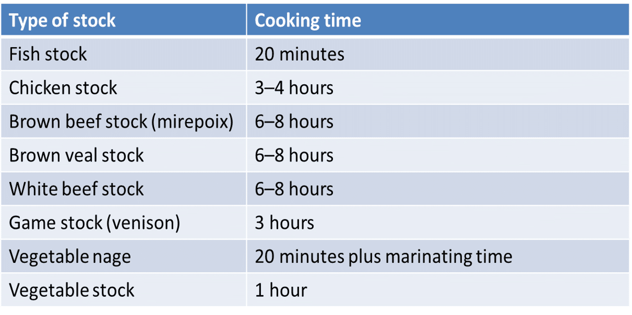 stock_cooking_time.png